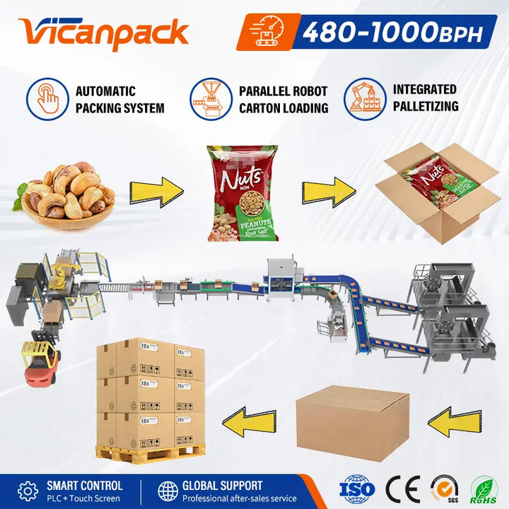 packaging systems