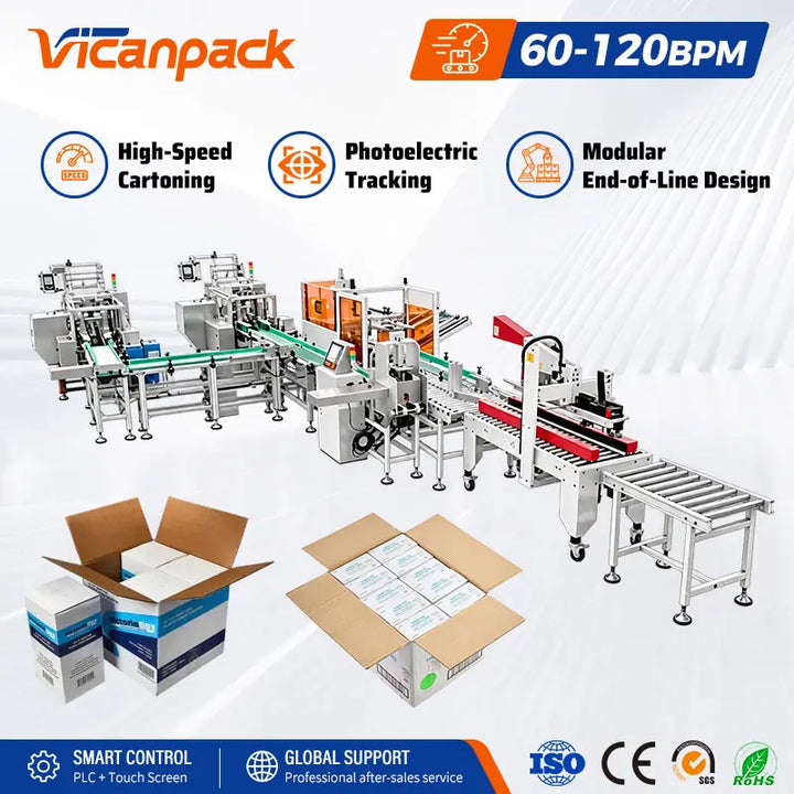 Automatic Cartoning and Case Packing System End of Line Packaging Machinery