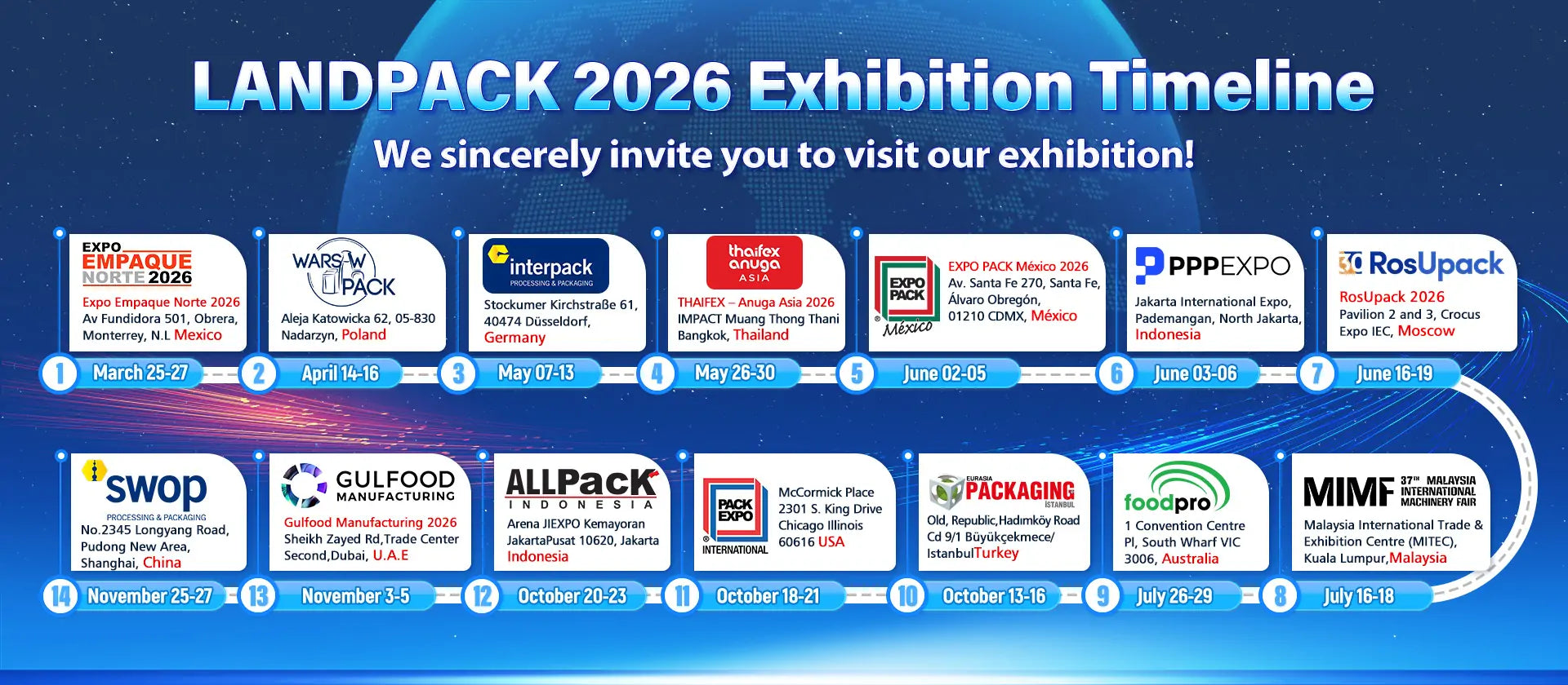 Exhibition timeline