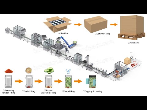 packing system